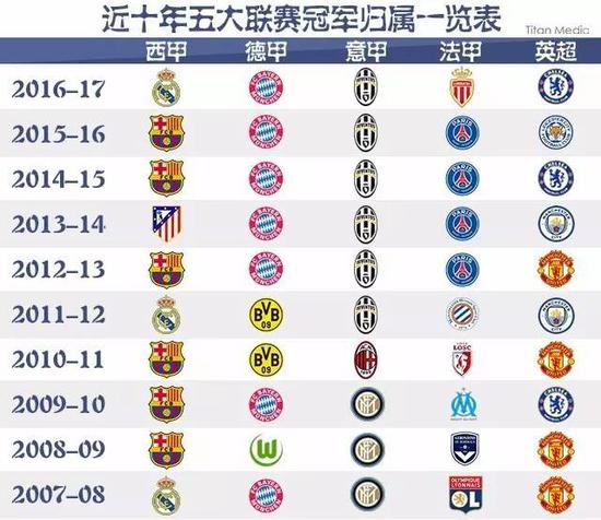 傳球成功率達91.4%！薩利巴當選對埃弗頓英超官方全場最佳！.